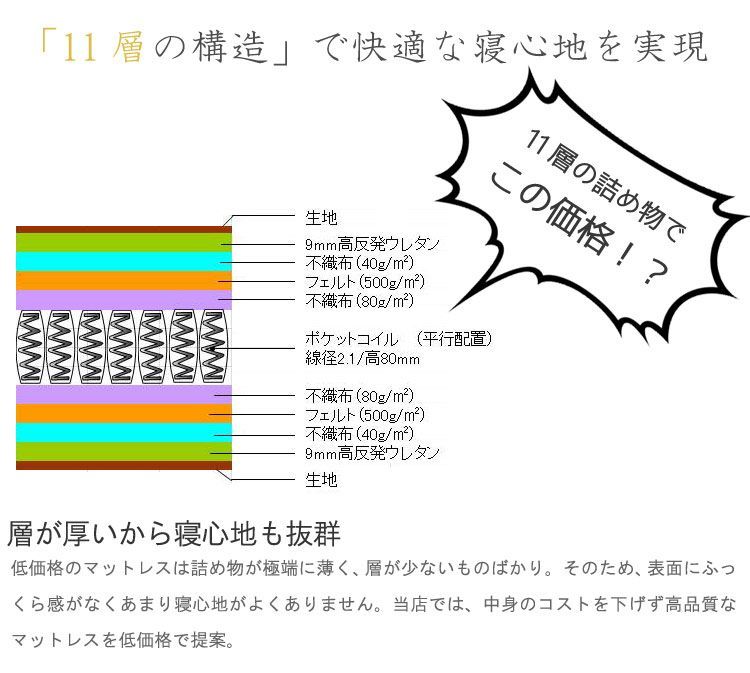 コンパクト