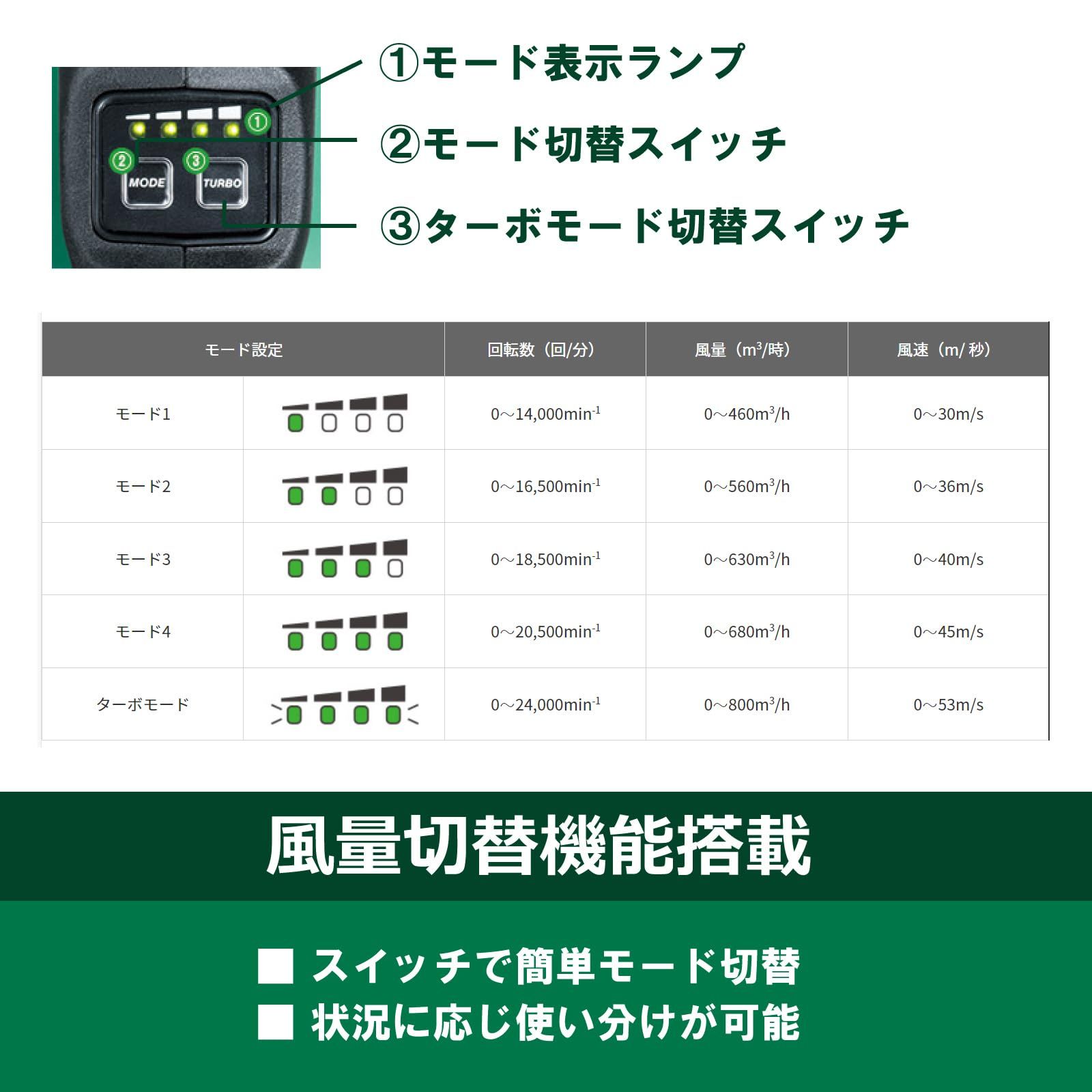バッテリー 充電器別売り