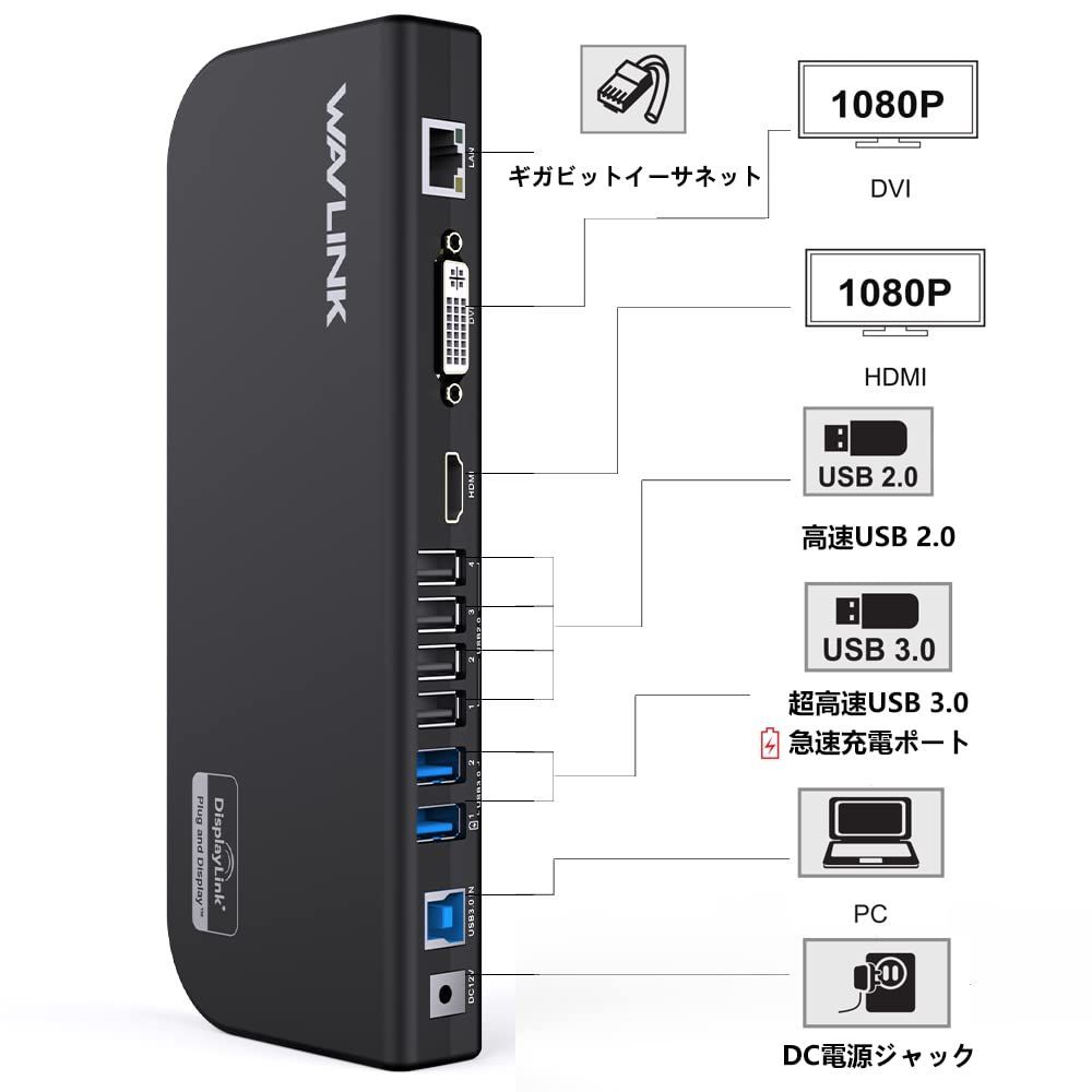 ギガビット イーサネットポート