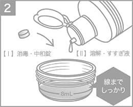 ワンステップ 28日分