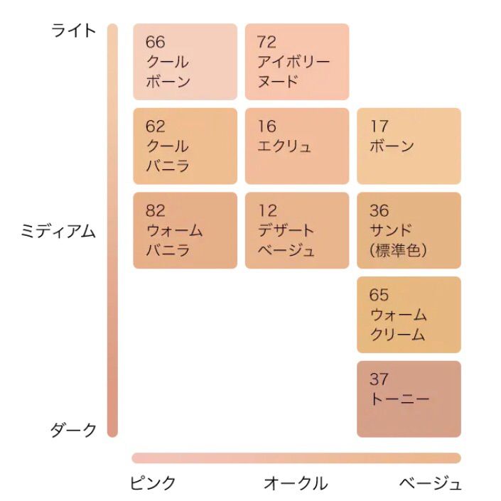 エスティローダー／ダブルウェア　リキッドファンデーション　17 ボーン　36 サンド　62 クールバニラ　30ml