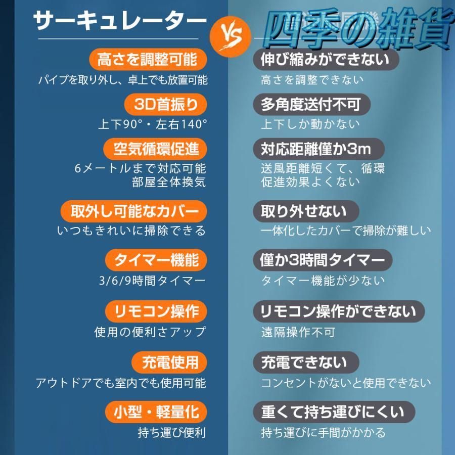 コードレス扇