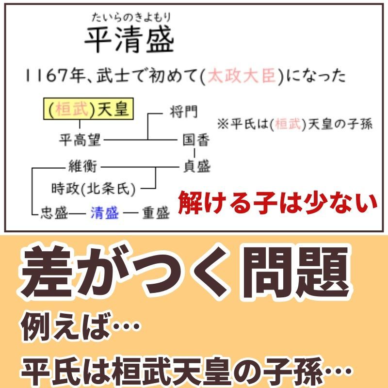 中学受験 実力UP歴史カード 暗記カード フラッシュカード - メルカリ