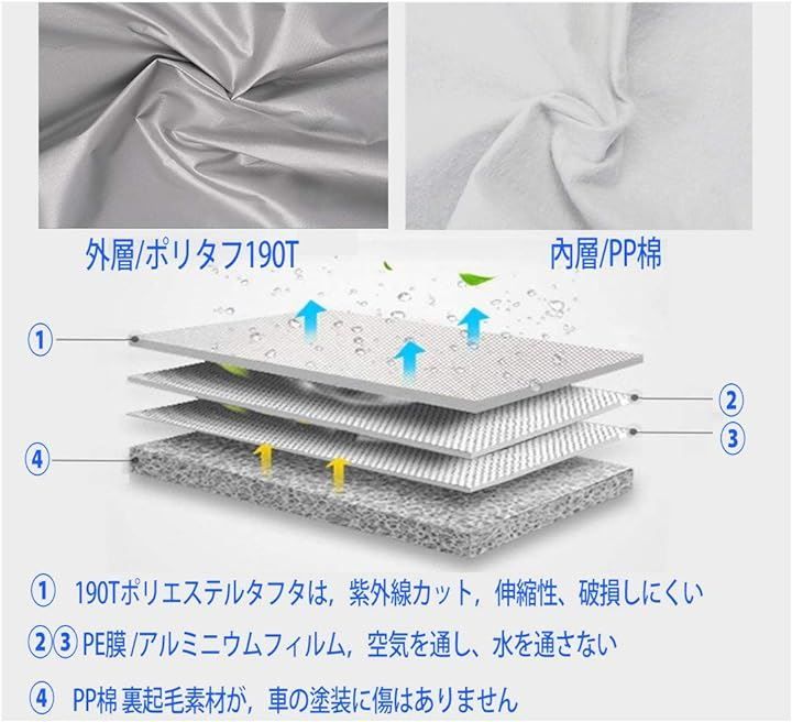ミニバン 4層構造
