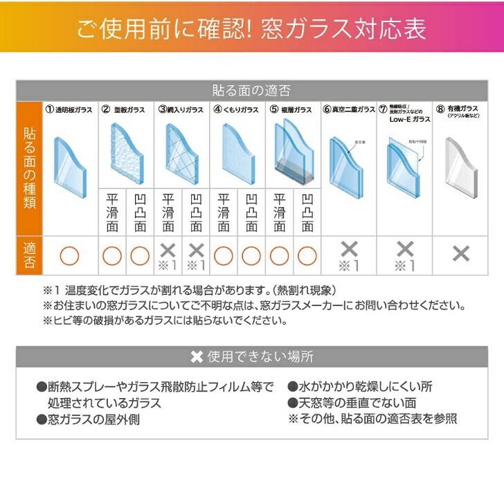 省エネ