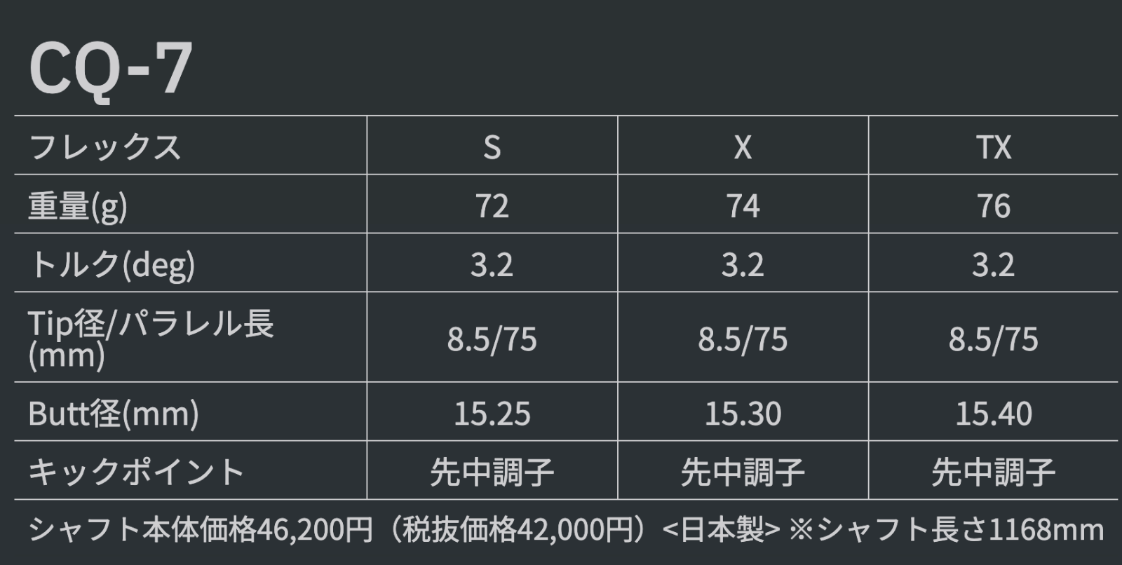 【数量限定価格】新品 グラファイトデザイン ツアーAD CQ スリーブ付シャフト 正規販売店 テーラーメイド/キャロウェイ/ピン/タイトリスト/スリクソン各種スリーブ対応 フレックス/長さ/グリップ選択可能