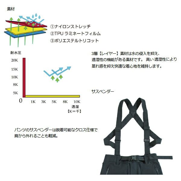 釣武者 テクニカルアーム 3レイヤーレインスーツ グレー LL 釣武者