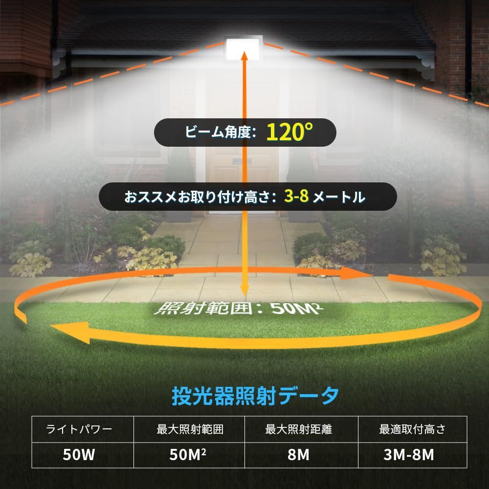 日本製在庫8個 超薄型 投光器 LED投光器 50w led作業灯 スイッチ付き 角度調整 3mコード 昼光色 6500K 6000LM IP67 1年保証 送料無料 SLD 屋外用ライト