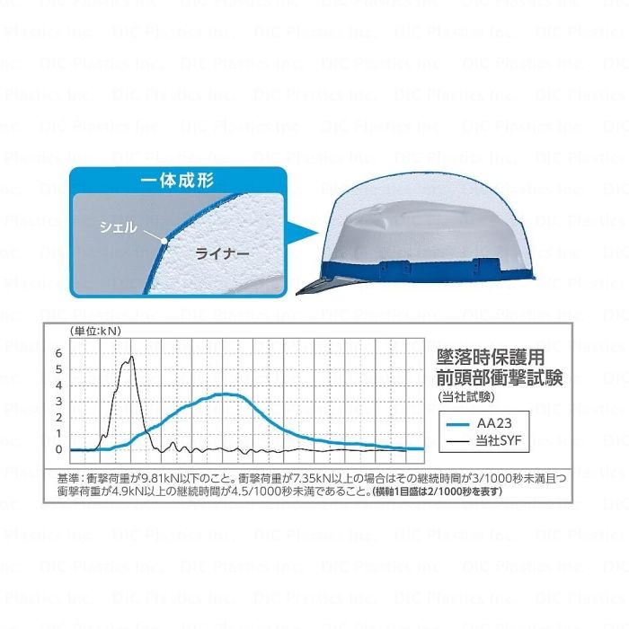 DIC 超軽量