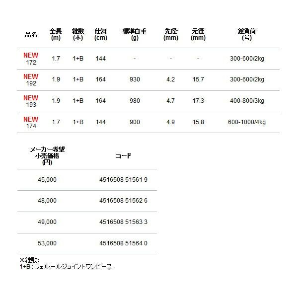 22年5月新商品 ≫