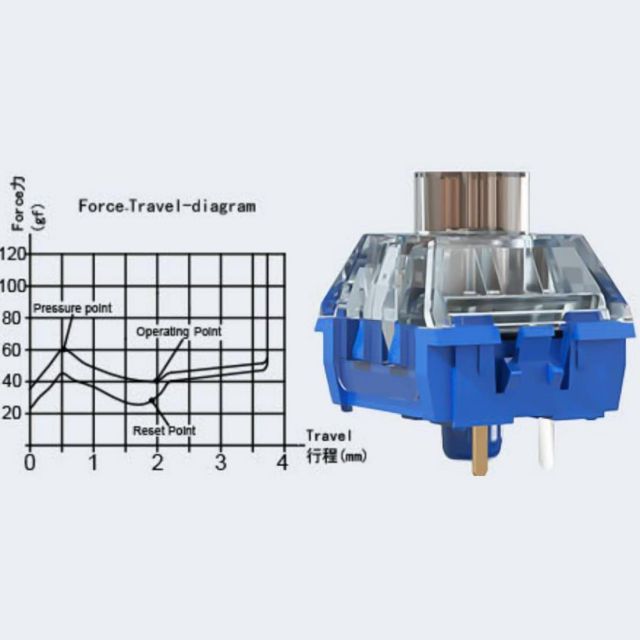 【TRRSジャック無】Corne V4 Chocolate 勇者工房 TRRSジャック無】Corne V4 Chocolate 勇者工房 Yahoo