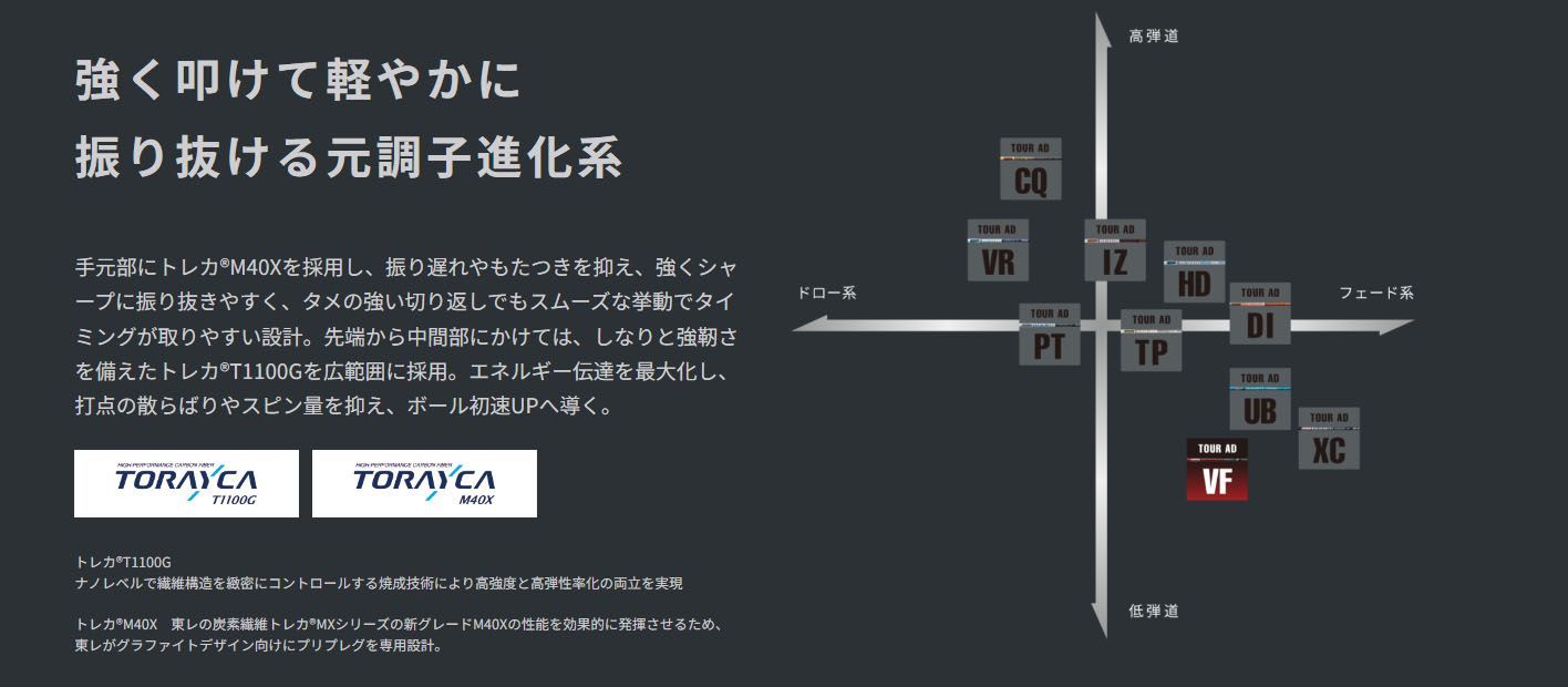 RusTick スリクソン SRIXON スリーブ付き ZX MK-Ⅱ グラファイト