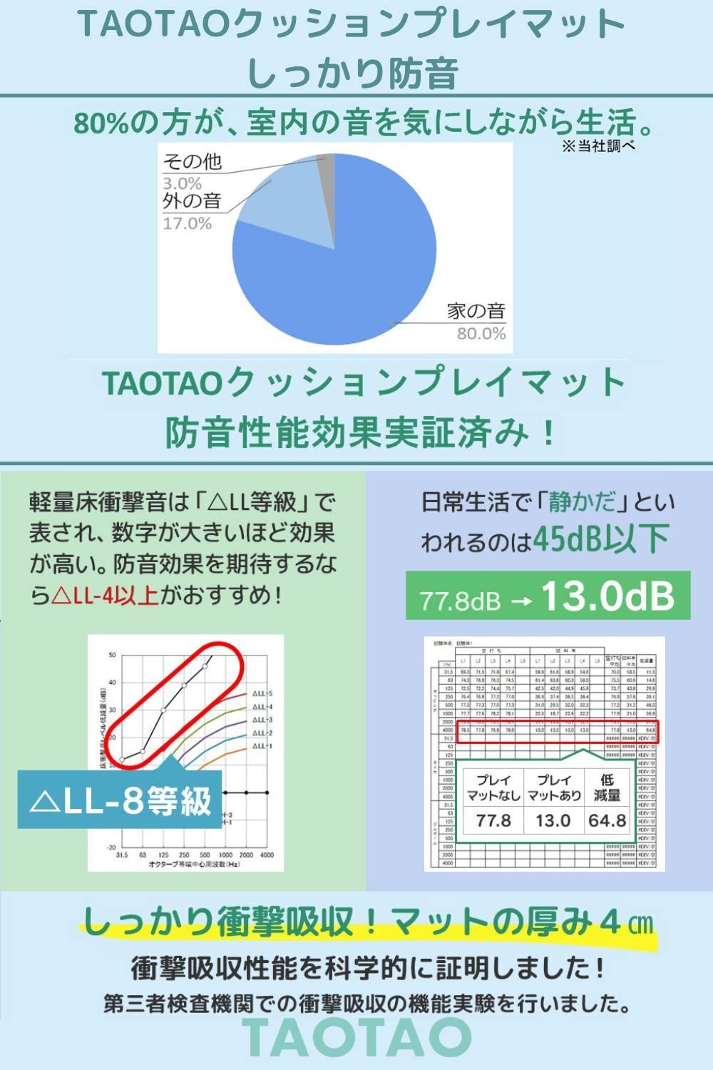 色: ホワイト：ライトグレー】TAOTAO クッションプレイマット