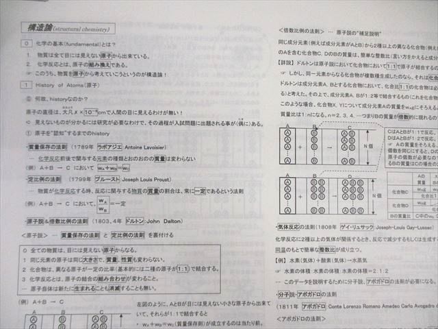 駿台 化学S Part1 テキスト通年セット 2023 計2冊 山下幸久