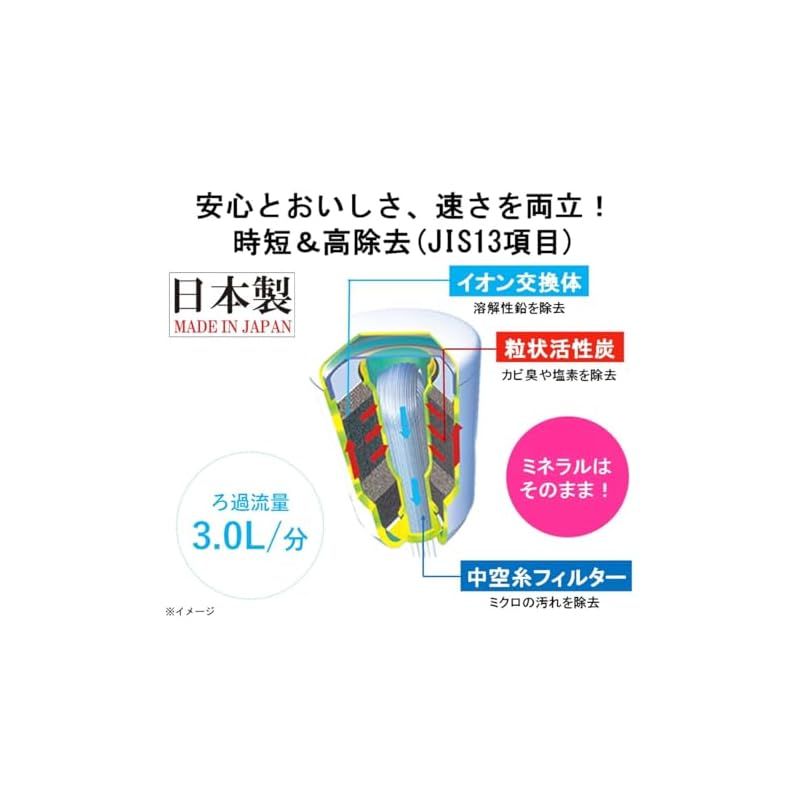 高水圧|高除去|13項目クリア|30%節水