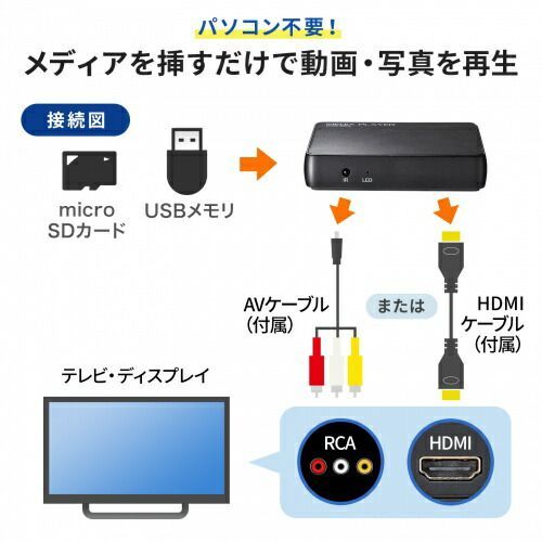 4K対応 サンワサプライ