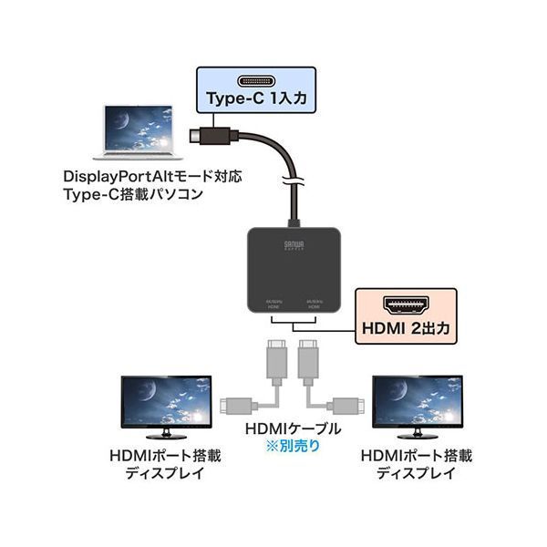 サンワサプライ