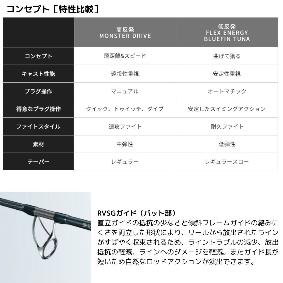 オシアプラッガーBG モンスタードライブ S86H3 SHIMANO（シマノ