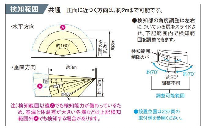 手動スイッチ
