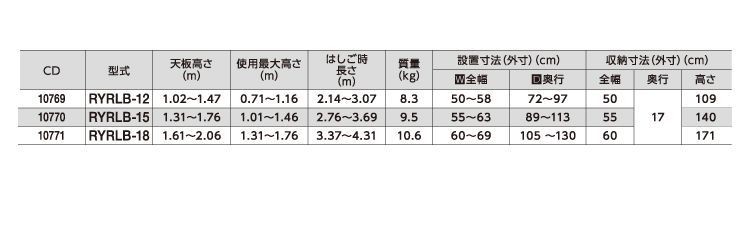 4段