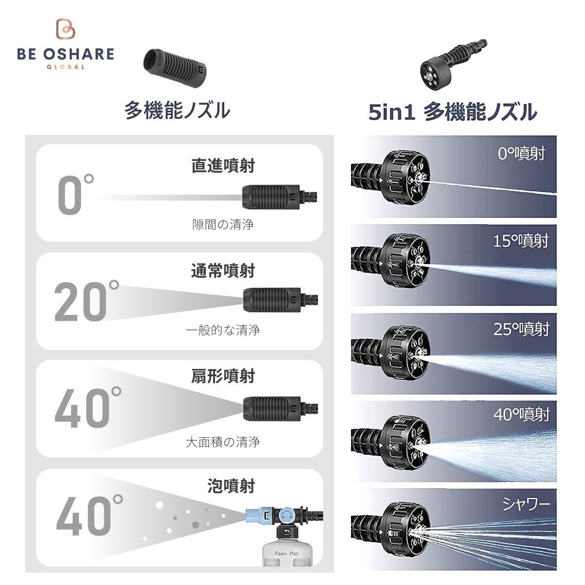 年末半額タイムセール】Be Oshare 充電式高圧洗浄機 コードレス