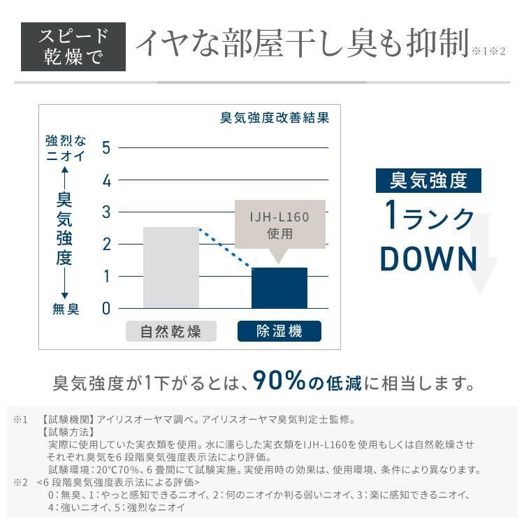 スピード衣類乾燥
