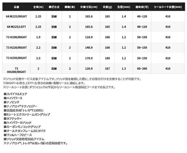 シマノ 21 ミッドゲーム エクスチューン 73 HH200 RIGHT (右巻き) / 船