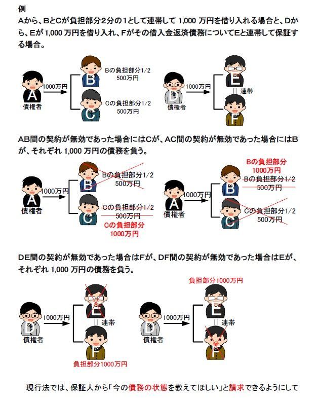 行政書士講座 講義+40字記述 2025年受験用（スマホ・PC学習付）