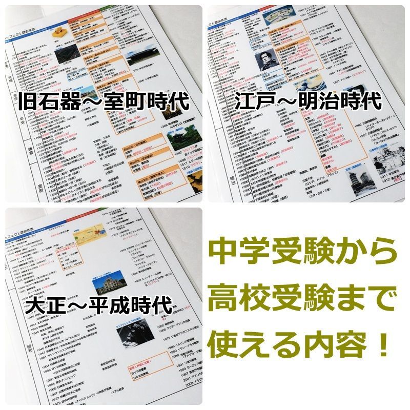 ☆【032】社会 ひと目でわかる歴史年表、文化史 ラミネート 歴史人物 歴史年号 中学受験 中学入試 高校受験 高校入試 歴史の予習シリーズ -  メルカリ