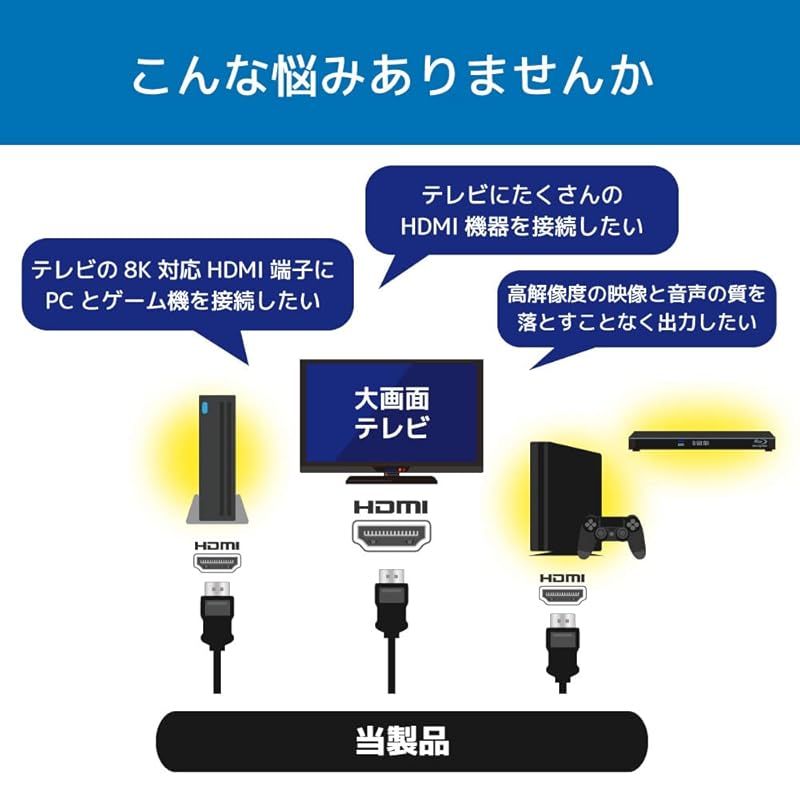 【在庫限りの大特価】 8K60Hz|4K120Hz映像そのまま出力 最大4台まで接続できるHDMI切替器 RS-HDSW41-8K 0