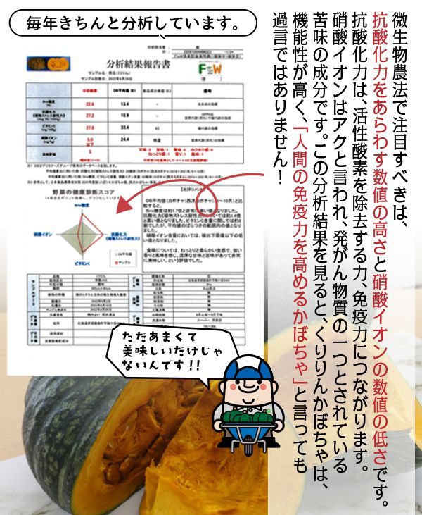 お取り寄せグルメ BBQ