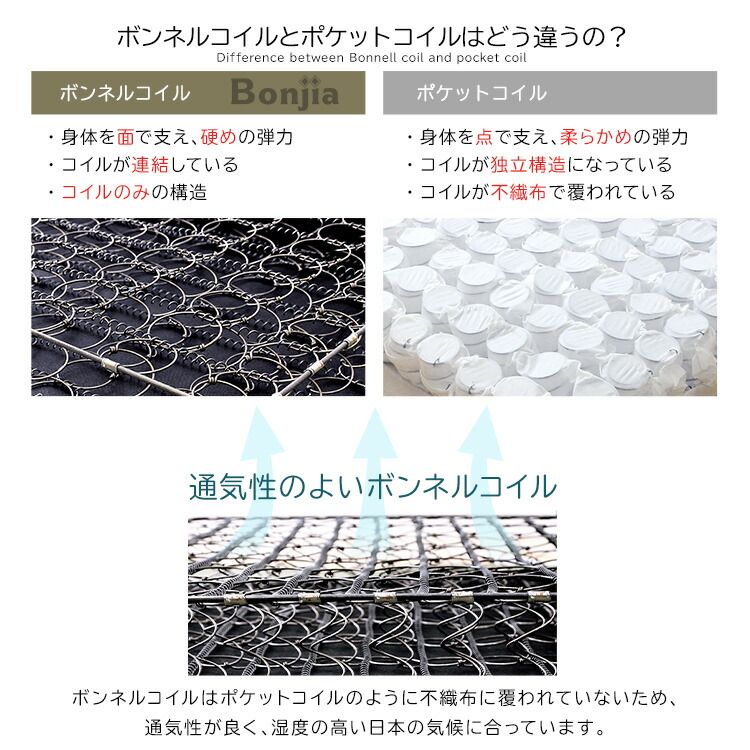 ボンネルコイルマットレス Bonjia-ボンジーア-