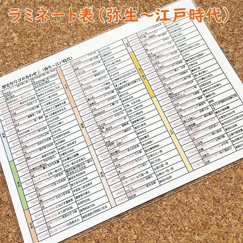 中学受験 暗記カード【4年下 理科11-18回】 予習シリーズ 組分け