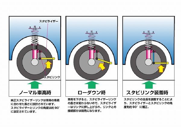 D-MAX 調整式スタビライザーリンク フロント マツダ CX-8 DMSLL195M10SET - メルカリ