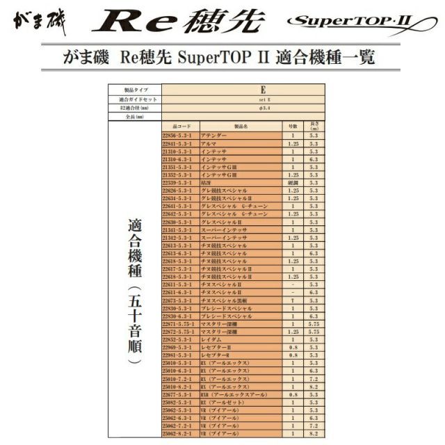 がまかつ がま磯Re穂先 SuperTOP2 E Φ3.4mm-1.08m 釣具 釣り フィッシング