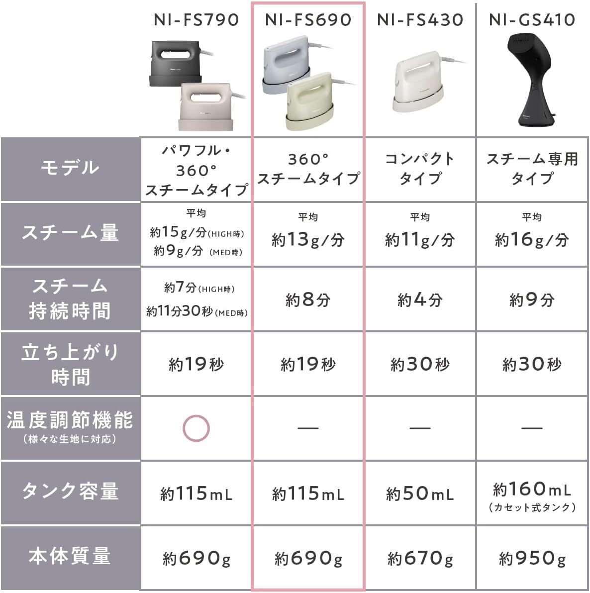 クリーム