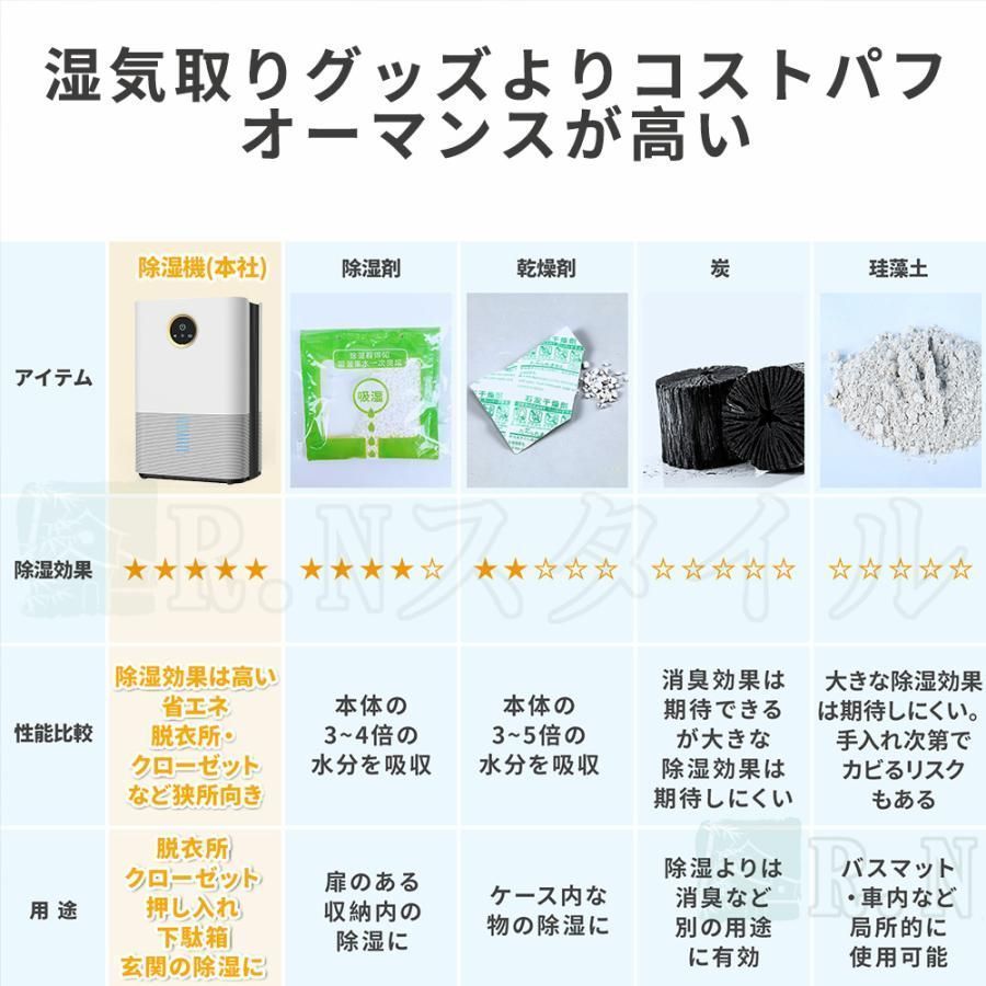 除湿空気清浄機