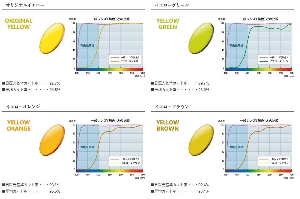 No.Ab22レンズ交換 ｱｸﾛﾗｲﾄ1.60内面非球面 ▽説明文必読▽ - スッキリ