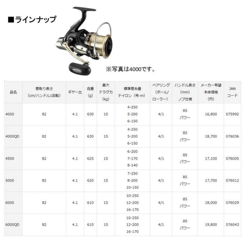 ウインドキャスト5000 ダイワ ダイワ ウインドキャスト 5000 (リール) 価格比較 - 価格.com