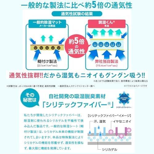 結露対策 調湿くん
