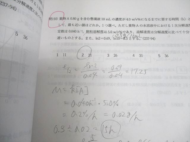 薬学ゼミナール 第109回 薬剤師国家試験対策 弱点克服問題集01