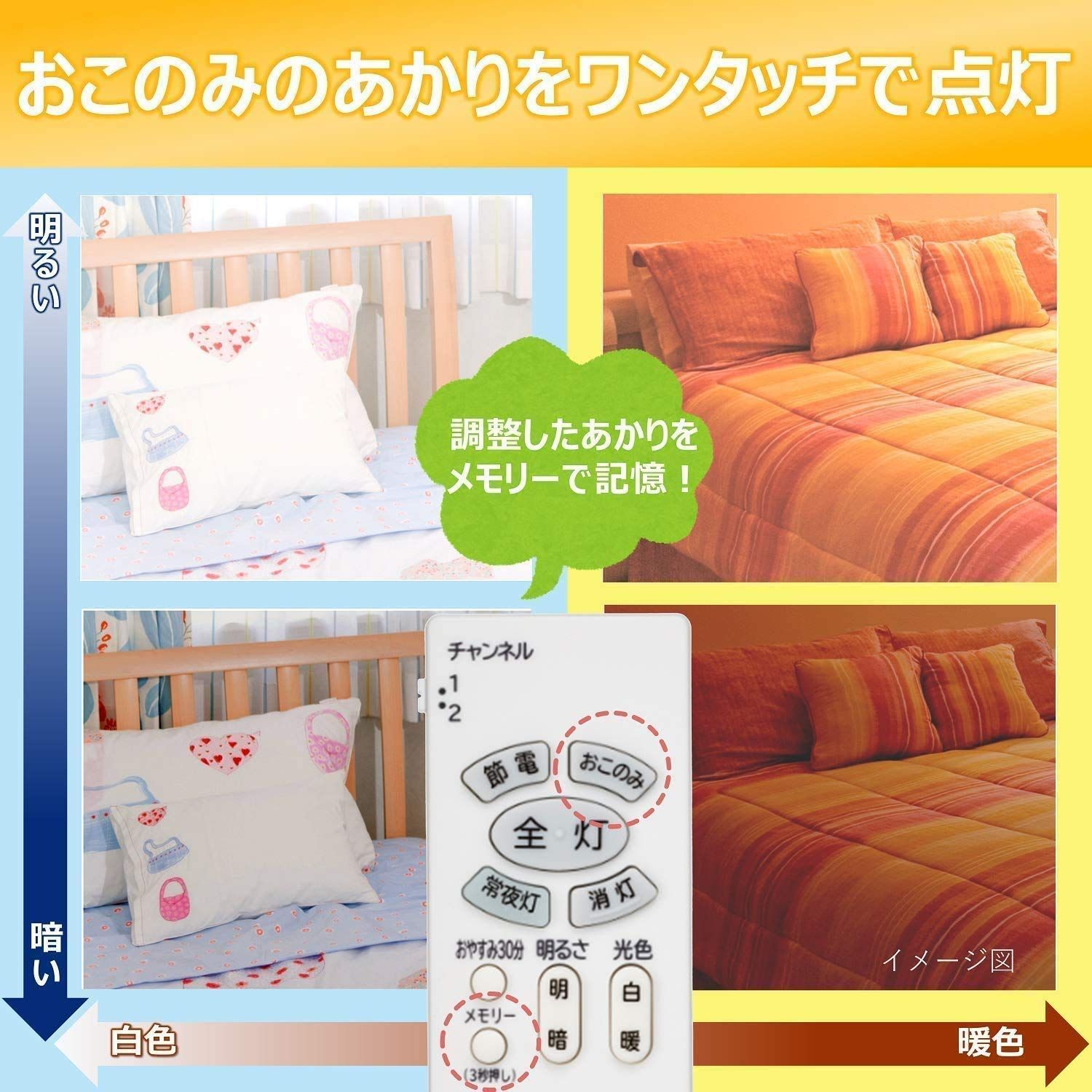 LEDシーリング