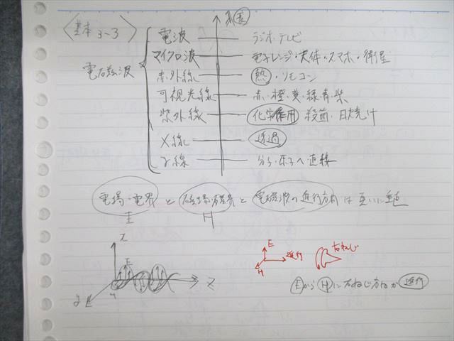 VA01-017 駿台 電磁気B/電磁気E 徹底攻略 物理テキスト 2022 夏期 計2