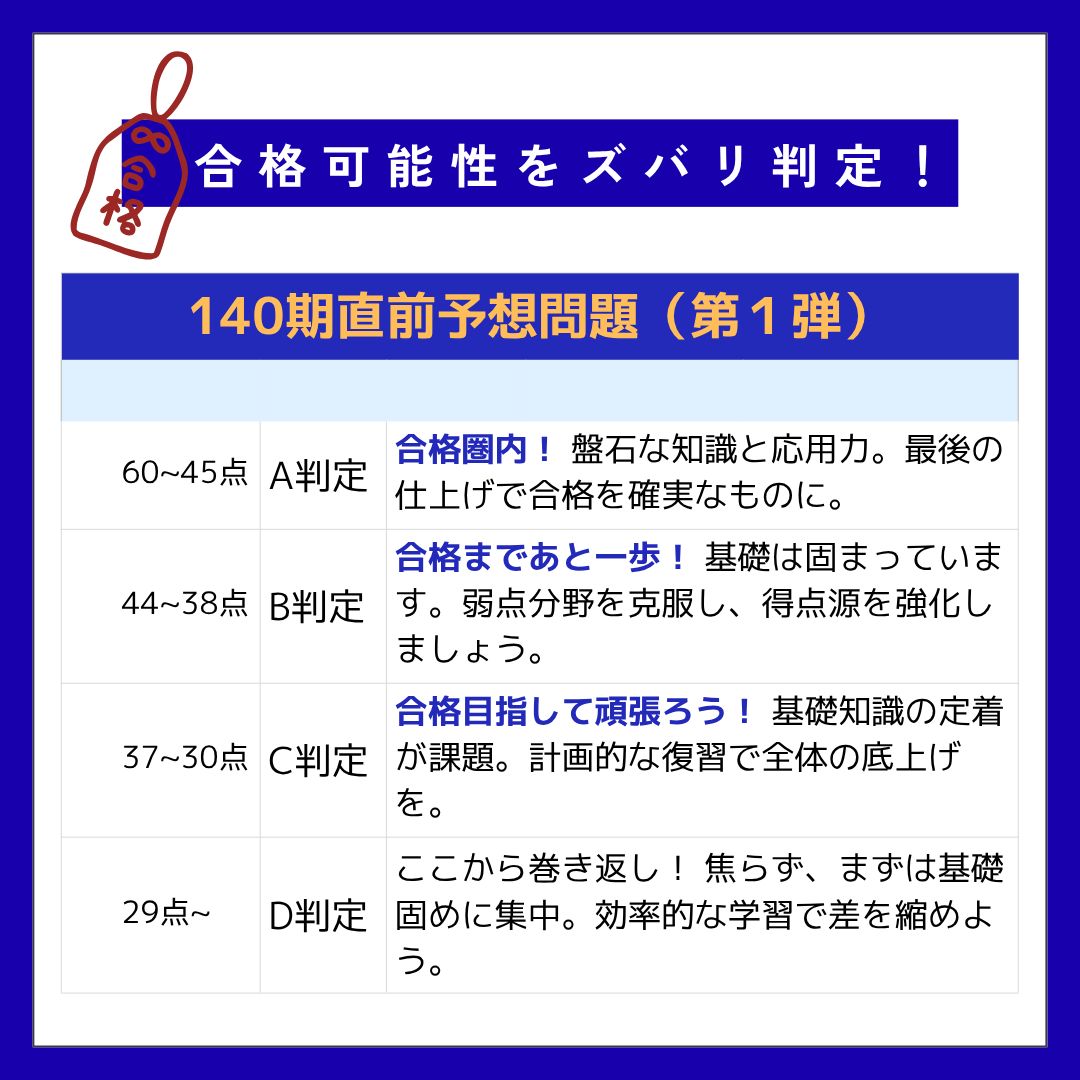 ボートレーサー試験　艇学　過去問 全問解答＆徹底解説付】140期ボートレーサー試験直前予想問題 第