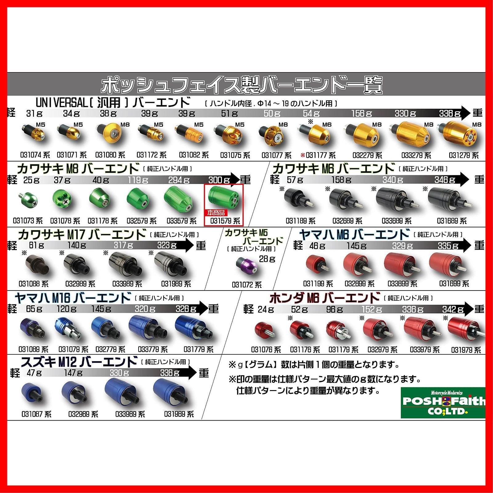 アナカラーまとめ売り ZX-7R用 ウルトラヘビーバーエンドキャップ M8タイプ ゴールド