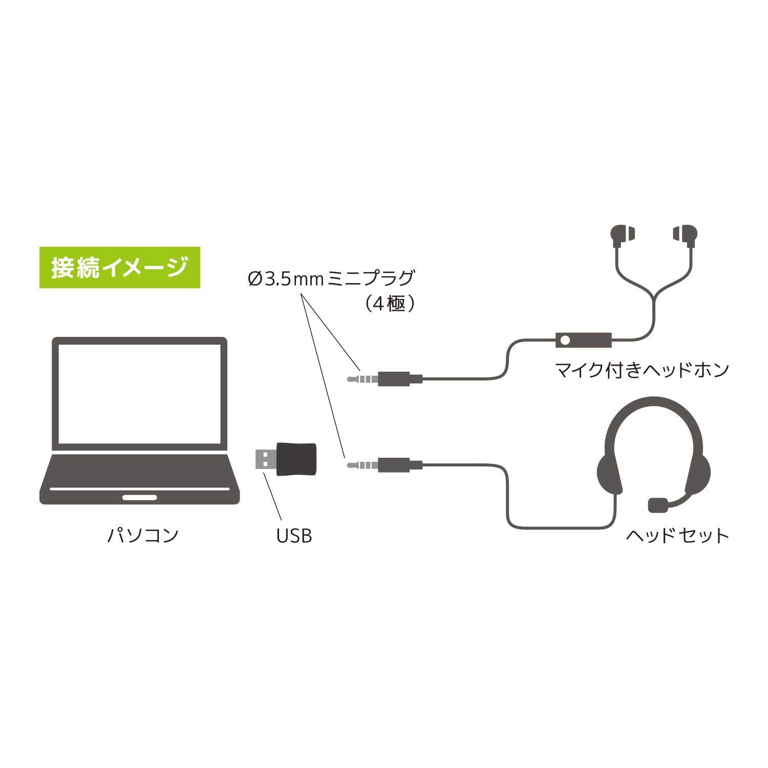 数量限定】ミヨシ MCO オーディオ変換アダプタ USBポート - 3.5mmミニ