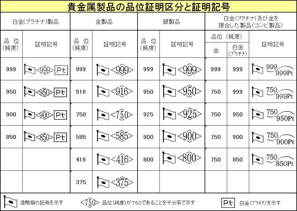 純金製置物
