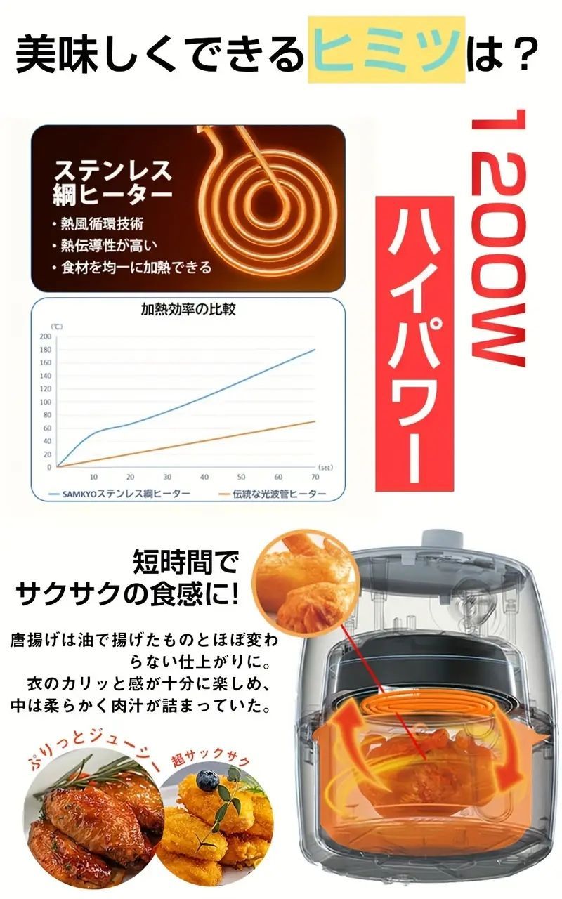ノンフライヤー