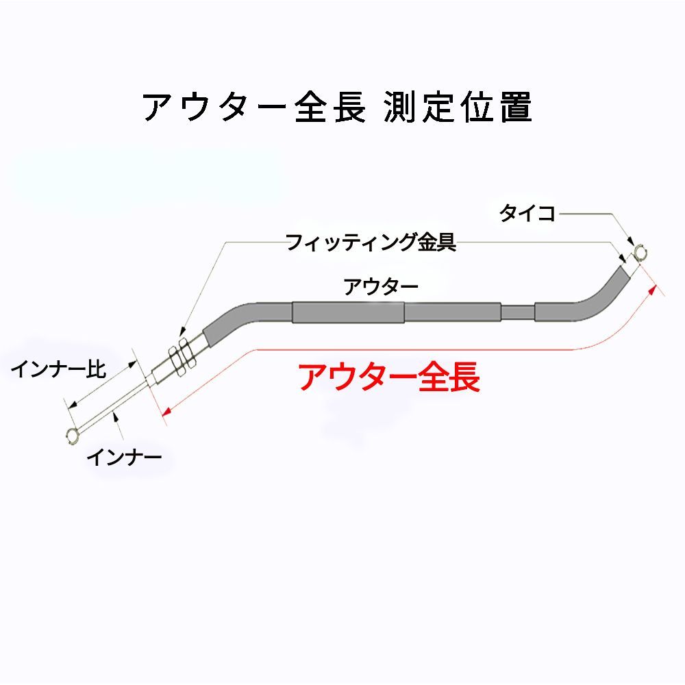 アクセルワイヤー