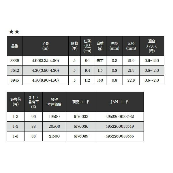 24年1月新商品